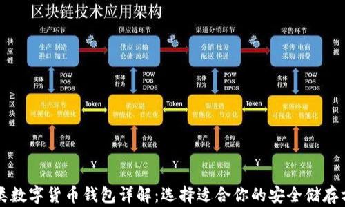 
四类数字货币钱包详解：选择适合你的安全储存方式