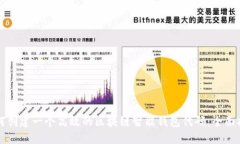 如何创建一个高效的区块链智能钱包代码：全面