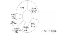 如何选择最佳加密零钱包以保护您的数字资产？