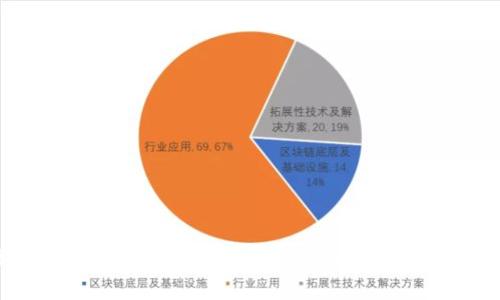 深入解析比特币钱包加密算法：保障数字资产安全的关键