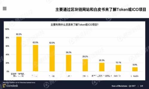 如何安全找到和选择数字货币钱包？