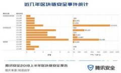 如何在TPWallet中出售ETH：完整指南