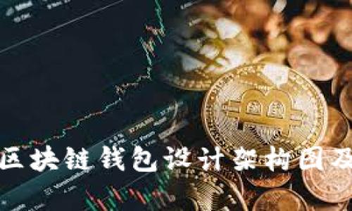 深入解析区块链钱包设计架构图及其安全性