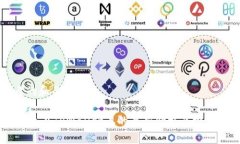 思考的和关键词Sync币在TPWallet上的最新