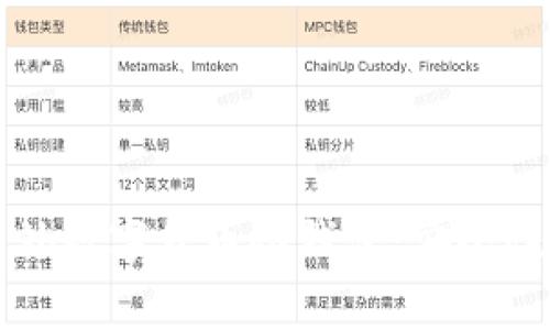 全面解析国外数字货币冷钱包：安全性与使用指南