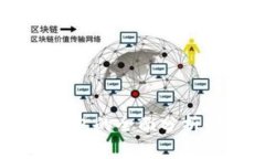 区块链浏览器与钱包的全面分析：如何