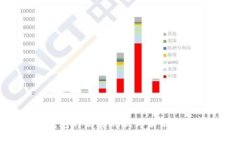 数字钱包的发展现状与未来趋势分析