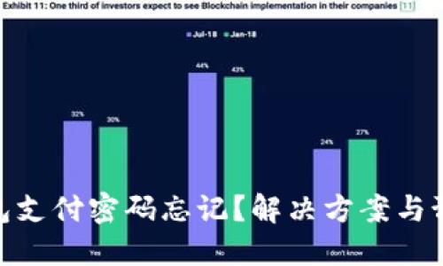 数字钱包支付密码忘记？解决方案与预防措施