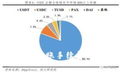 TPWallet USDT转账手续费详解及节省技巧