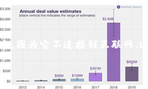 详细介绍

在加密货币交易中，申请提现是一项常见操作。尤其是在币安（Binance）交易所，提现到TP（Trust Wallet）冷钱包的时间是用户特别关注的一个问题。冷钱包通常被认为比热钱包更安全，因为它不连接到互联网，这样可以有效防止黑客攻击和盗窃。然而，许多用户在提现到冷钱包时，可能会对所需时间不太清楚。本文将详细介绍从币安提现到TP冷钱包的步骤、时间、可能遇到的问题及其解决方法。

币安提现到TP冷钱包需要多长时间？