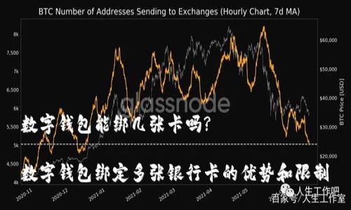 数字钱包能绑几张卡吗?

数字钱包绑定多张银行卡的优势和限制