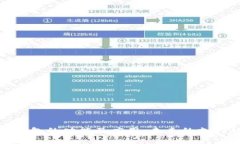 数字钱包的功能及应用：未来的支付趋