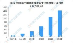 加密货币钱包截图图片大全：权威指南