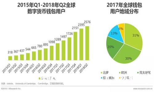 EP数字钱包：安全便捷的数字资产管理解决方案