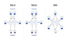 数字钱包APP支持的城市及其优势分析