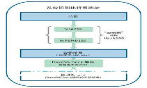 如何给手机钱包加密：安全保护你的数字资产