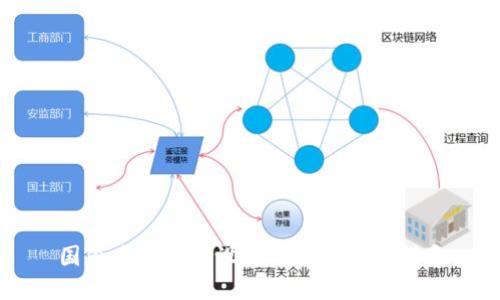 国内购买苹果设备的加密钱包指南