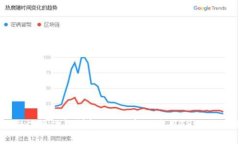 TPWallet的双向切换功能详解：如何高效