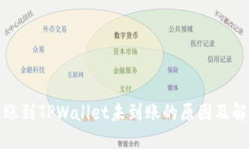 优质  
币安转账到TPWallet未到账的原因及解决方案