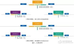 数字钱包开发与应用：深度解析开发规