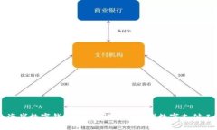 西海岸数字钱包：全面解读新一代数字