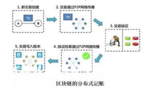 区块链报到：如何安全使用未知钱包？