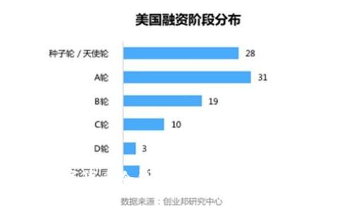 邮政数字货币冷钱包：安全存储与使用指南