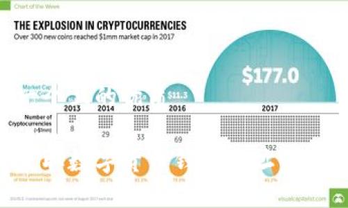 思考一个且的优质

如何获取数字货币钱包地址：全面指南