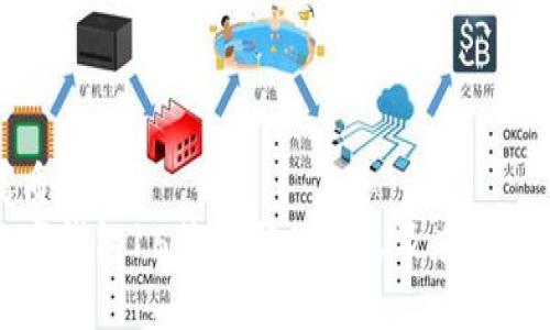 高质量
数字钱包16位编码的含义及应用解析