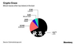 数字钱包的推广现状及未来发展趋势分