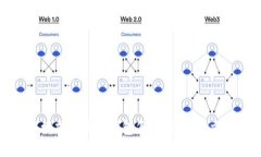 用户搜索:tpwallet观察模式没有冷钱包怎