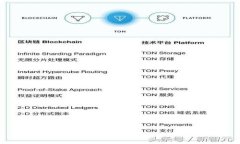 如何辨别TPWallet是否为正版：全面指南