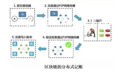 内容概要：在本篇文章中，我们将讨论以“C”开头的加密货币钱包，包括其定义、功能、优势以及相关的常见问题。这将旨在帮助用户加强对该类型钱包的理解，为他们的数字资产管理提供价值。

及关键词：
探索C开头的加密货币钱包：功能、优势与常见问题