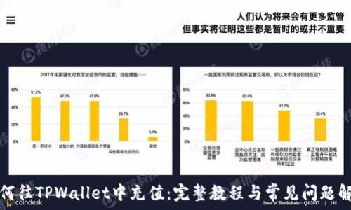  
如何往TPWallet中充值：完整教程与常见问题解答