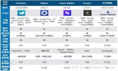 数字钱包的未来：选择、使用与安全性