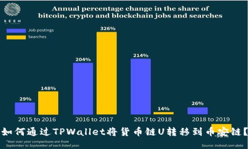 如何通过TPWallet将货币链U转移到币安链？