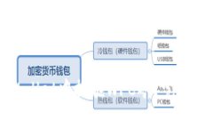 如何在TPWallet中挖掘WFC矿？完整指南与