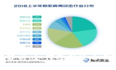 数字钱包的全面解析：如何选择适合你的电子支