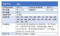 如何解决TPWallet打不开SumSwap的问题：详尽指南