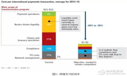  / Title:
如何解决 USDT 在 TPWallet 转不出来的问题