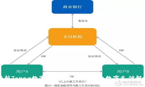 全面解析Topay数字钱包：安全、高效的数字支付解决方案