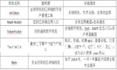 如何解决TPWallet打开薄饼时显示“提供商错误”的