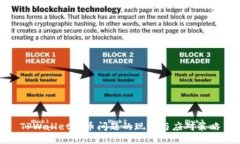 TPWallet盗币问题的现状与应对策略