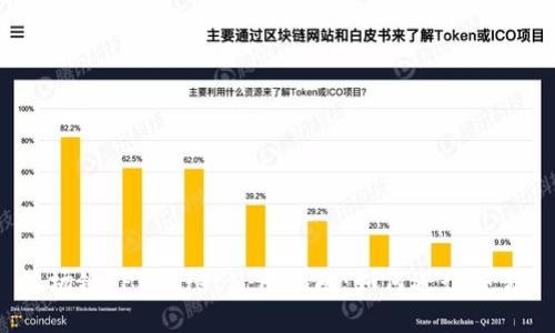 波场链TPWallet使用指南：如何进行交易？