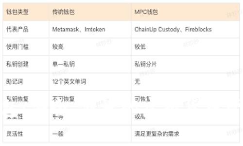 011数字钱包：安全、便捷的虚拟货币管理解决方案