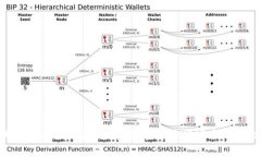 如何使用TPWallet在链接交易市场进行安