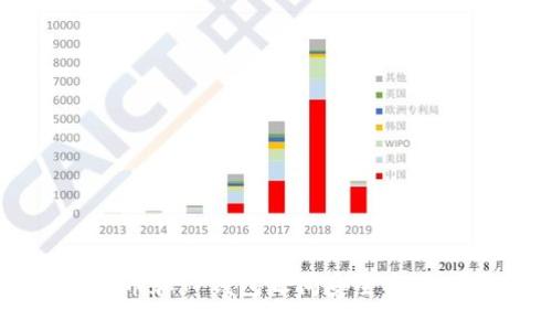 bias如何在火币和TP钱包之间安全高效地转移比特币