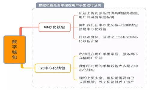 
数字钱包：实名制的必要性与隐私保护的平衡