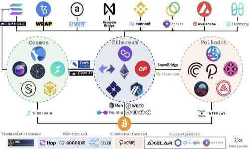 

如何快速将资产转入TPWallet：全面指南