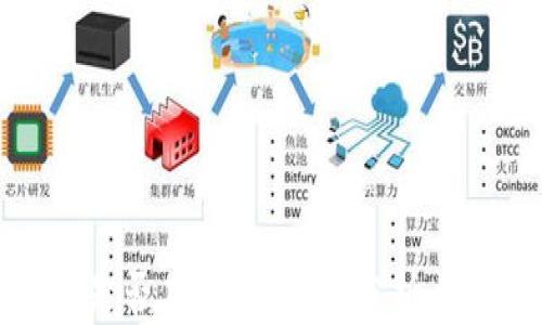 
数字钱包是否在坑人？深入分析与解决方案